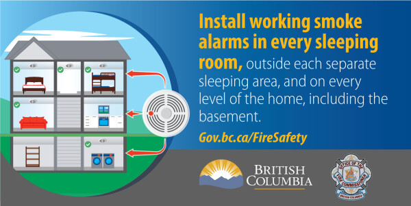 Install working smoke alarms in every sleeping room, outside each separate sleeping area and on every level of the home including the basement.