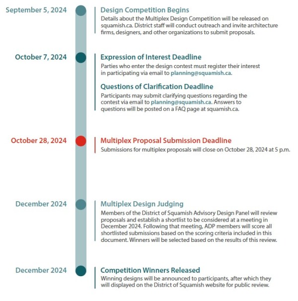 September 5 2024 - Design Competition begins. October 7, 2024 expressions of interest deadline. October 28 2024: Proposal submission deadline. December 2024 Design judging. December 2024 winners announced.