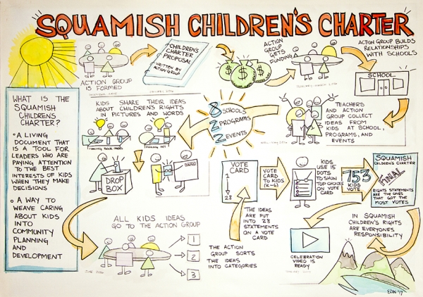 Childrens Charter process drawing web