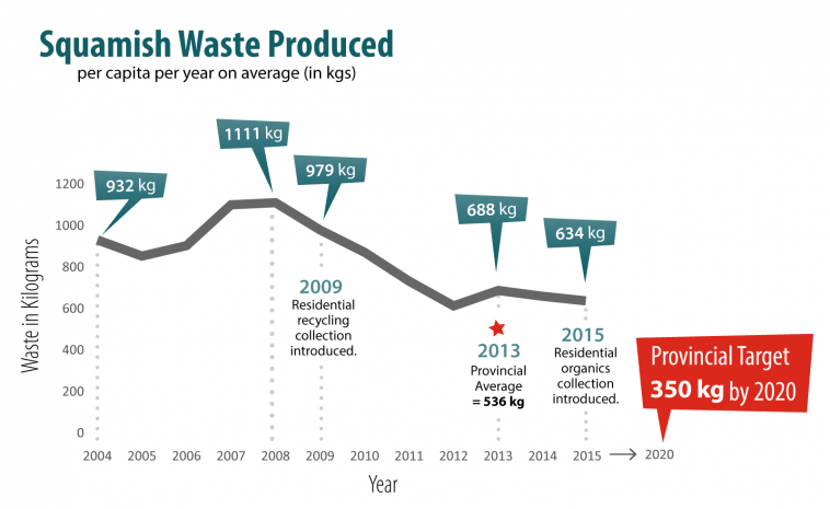 2016 waste per capita graph3