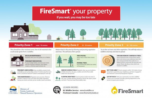 firesmart your home