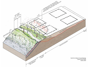 Technical diagram of raised land with walking path on dike crest and existing structure removed and replaced after land raised.